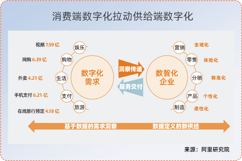 企业数智化转型的五大核心理念|数智洞察