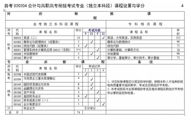 重庆理工大学2022年春季助学自考本科招生简章