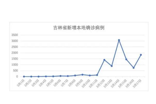 本轮疫情点多面广频发有4个原因 新冠肺炎对孕妇的影响