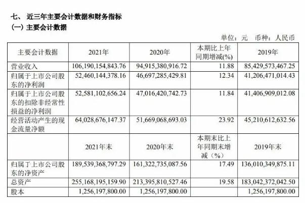 贵州茅台去年净利524.6亿逾半分红 茅台是什么原材料酿的