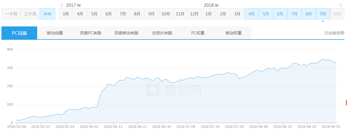 黑帽seo的网站有哪些特征？小小课堂SEO教程