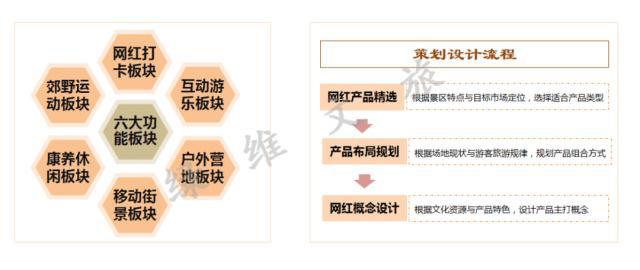 绿维文旅：以市场为导向的景区提升“七法” 第7张