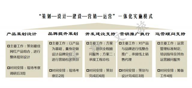 绿维文旅：以市场为导向的景区提升“七法” 第6张