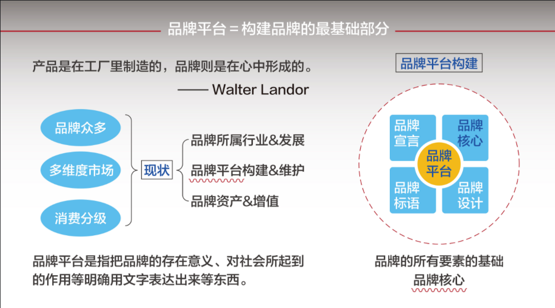 平台渠道的构建，如何吸引用户的眼球？