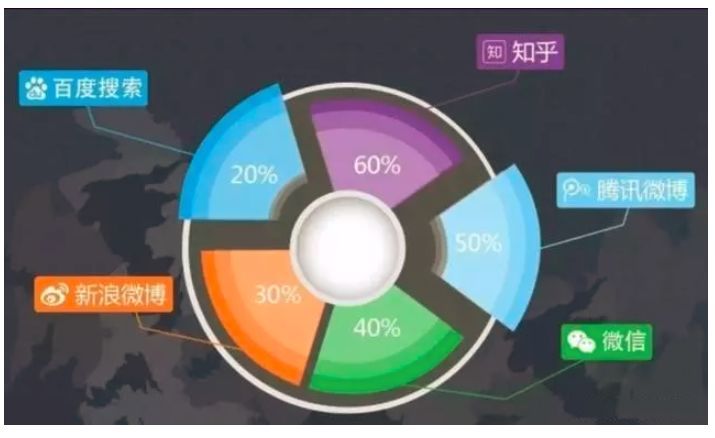 数据分析入门新手必看十大方法！先学为快