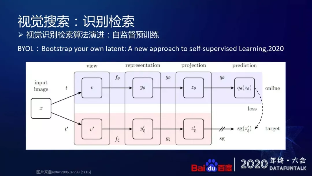 5G+智能时代的多模搜索技术