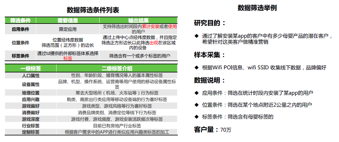 如何做一套有效的数据分析报告