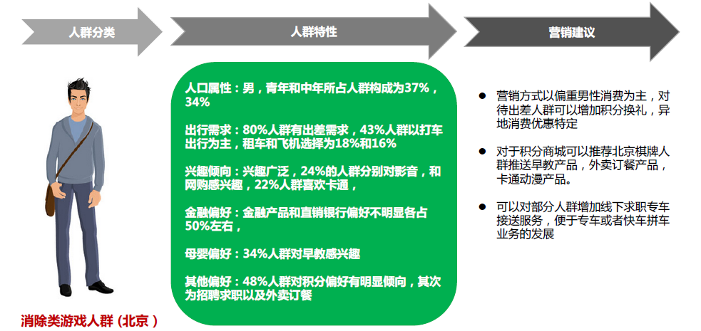 如何做一套有效的数据分析报告