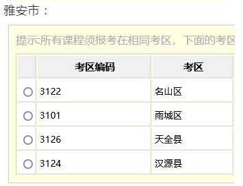 四川自考4月和10月各地市州考区汇总，速查