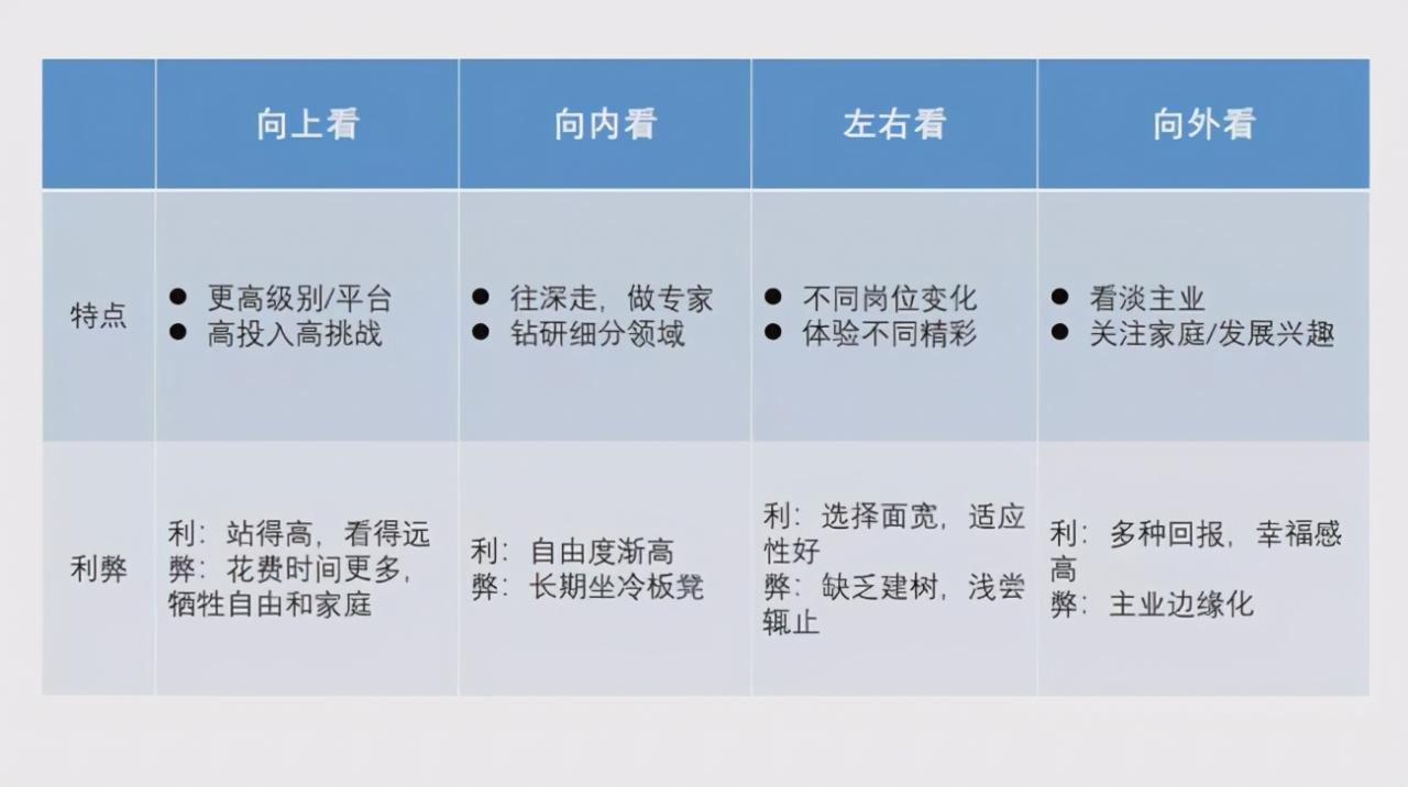 这是我见过最高逼格的项目总结报告！你学会了吗？