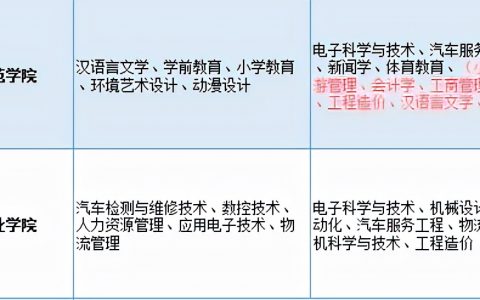 四川成人自考专科官网报名(四川大自考和小自考有什么区别)