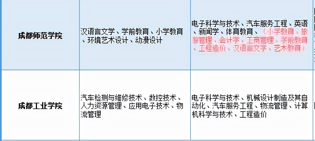 想要报自考该怎么做？四川小自考报名学习全流程