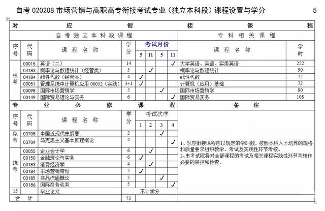 重庆理工大学2022年春季助学自考本科招生简章