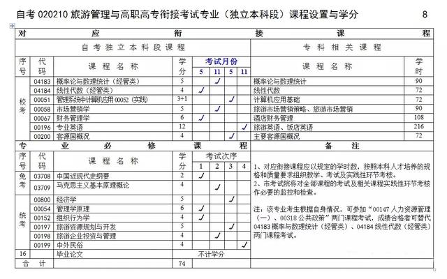 重庆理工大学2022年春季助学自考本科招生简章