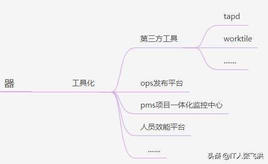 五个维度打造研发管理体系