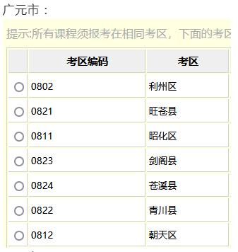 四川自考4月和10月各地市州考区汇总，速查