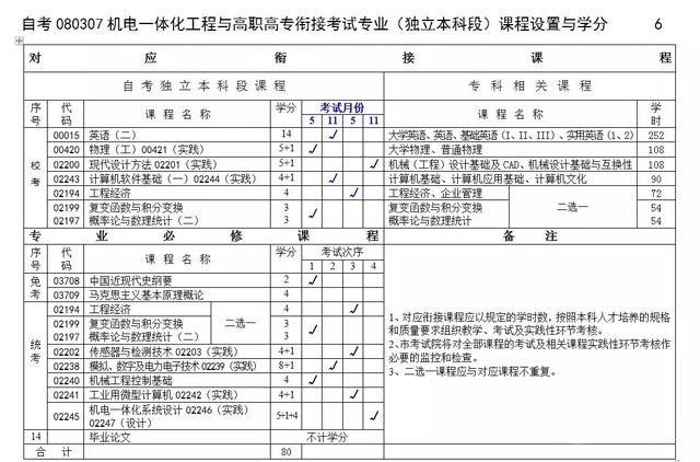 重庆理工大学2022年春季助学自考本科招生简章