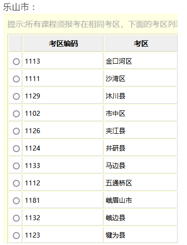 四川自考4月和10月各地市州考区汇总，速查