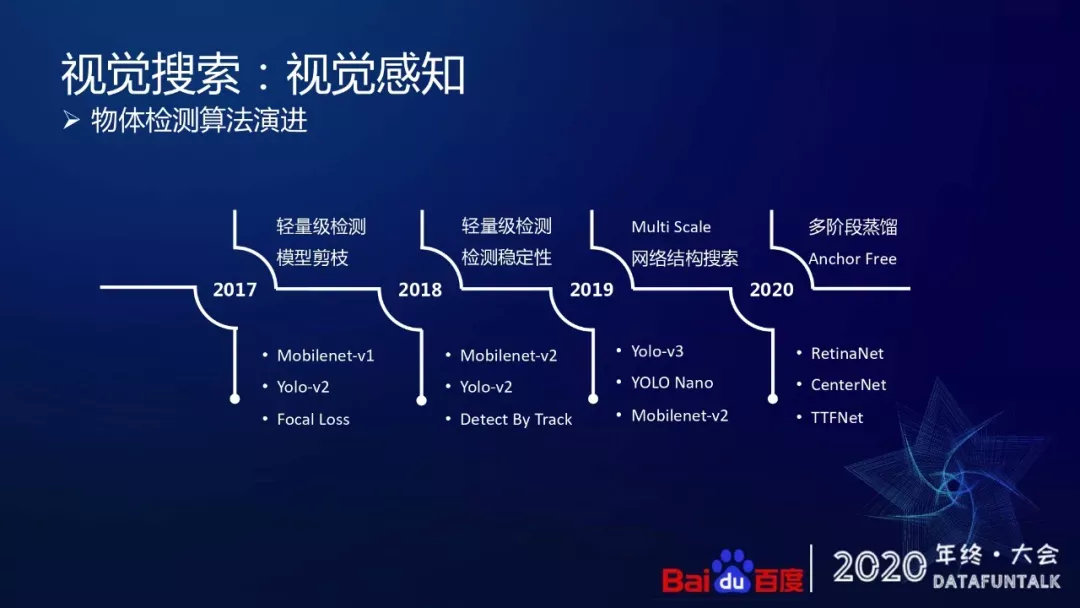 5G+智能时代的多模搜索技术