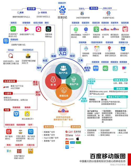 小程序2019盘点：百度建立新连接，跑通新商业模式