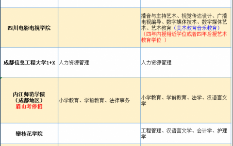 四川成人自考学费价目表2021(四川自考2022年考试时间安排)