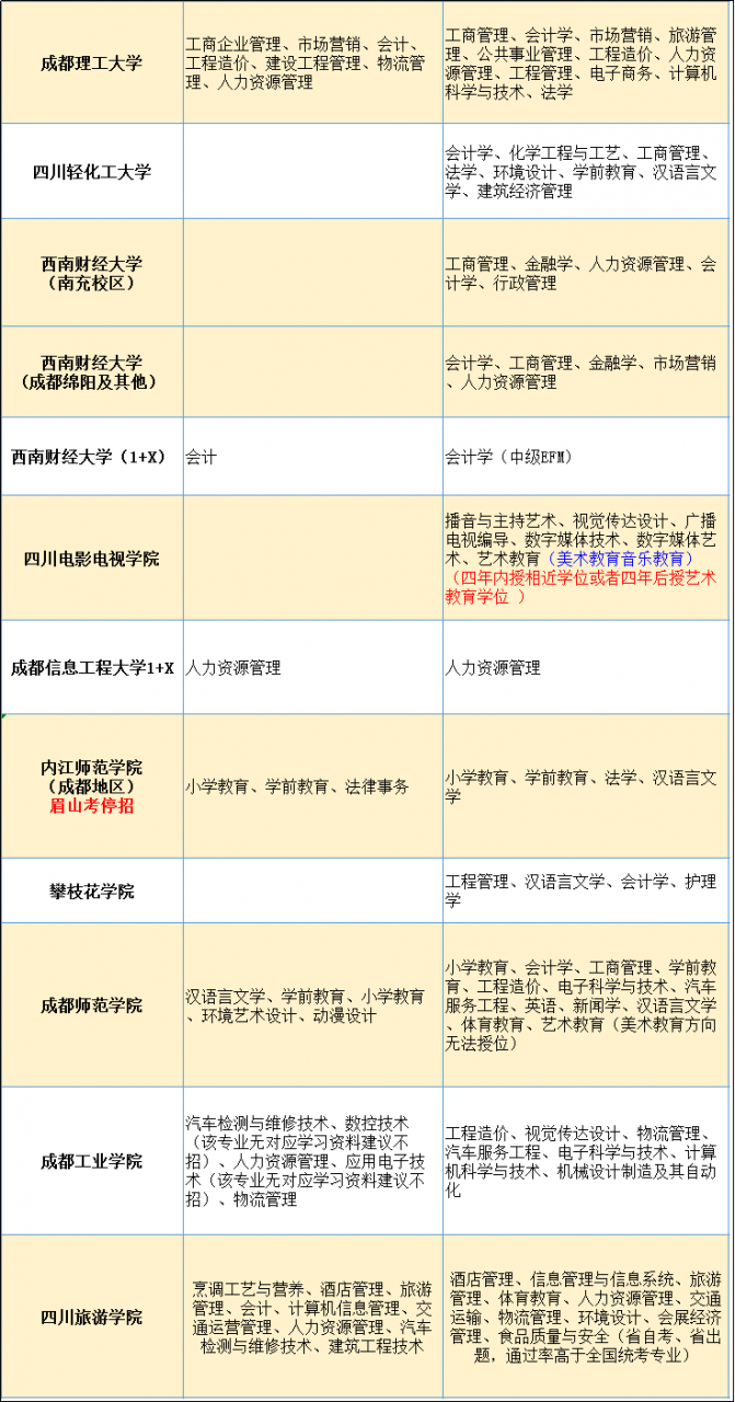 四川自考4月统考即将开启注册，2月底注册4月考试