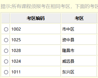 四川自考「4月10月统考」四川境内各区县考点整理-汇总