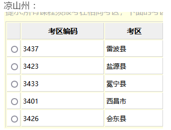 四川自考4月和10月各地市州考区汇总，速查