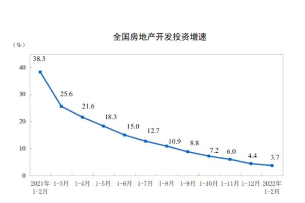 统计局：房地产下行态势得到减缓 房地产是做什么的