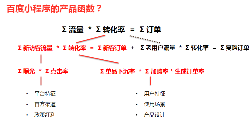 电商值得做百度小程序吗？说说我的案例与思考