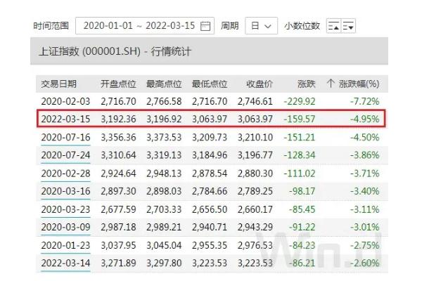 A股估值已低于2008年底部 股票要多少钱才能开户