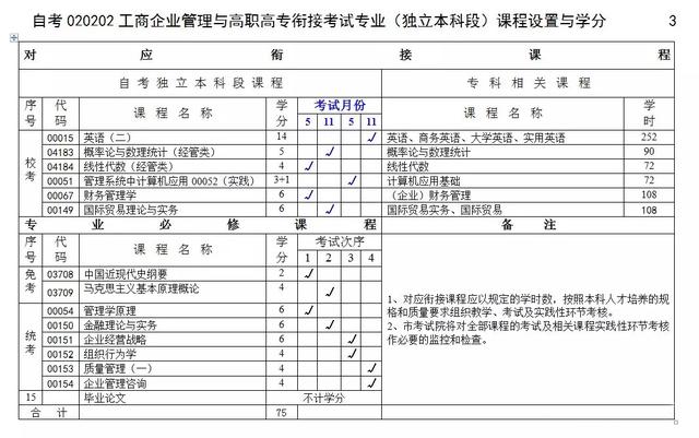 重庆理工大学2022年春季助学自考本科招生简章