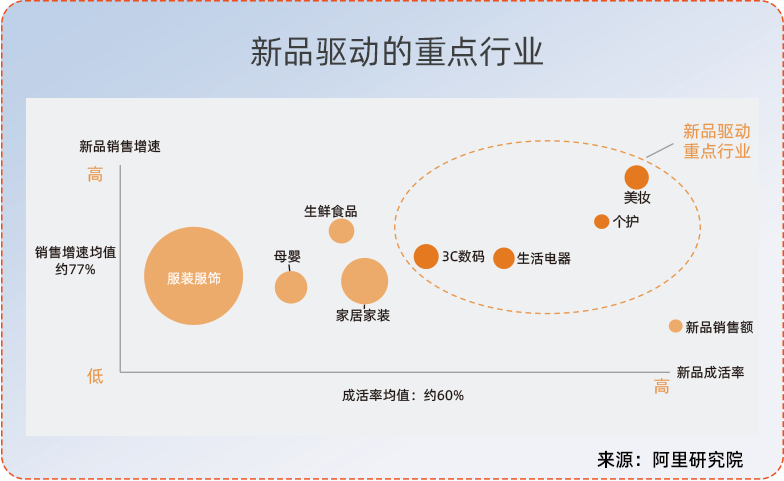 企业数智化转型的五大核心理念|数智洞察