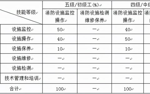 消防 设施 操作员，重庆消防设施操作员怎么报考