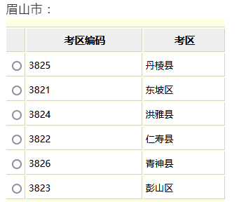 四川自考4月和10月各地市州考区汇总，速查