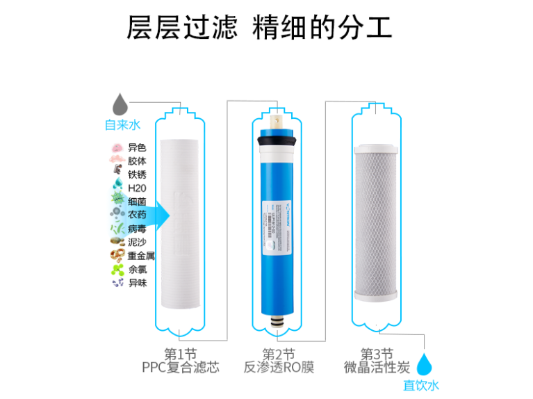 净水器到底好在哪儿？我们为什么要使用净水器？