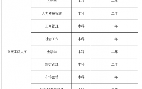 重庆工商大学自考学位证申请条件(重庆工商大学成人自考本科)