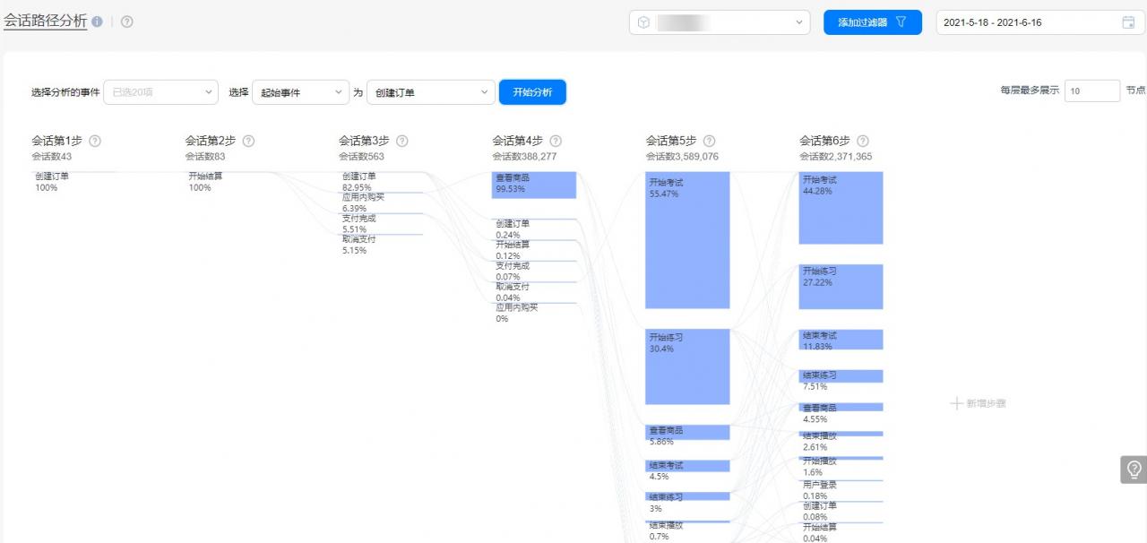 路径分析五大应用场景，提升用户体验促转化