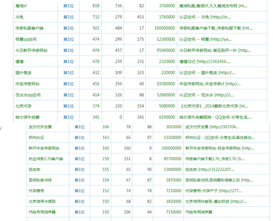 独家揭开几项神秘SEO技术的猪八戒面纱