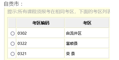 四川自考4月和10月各地市州考区汇总，速查