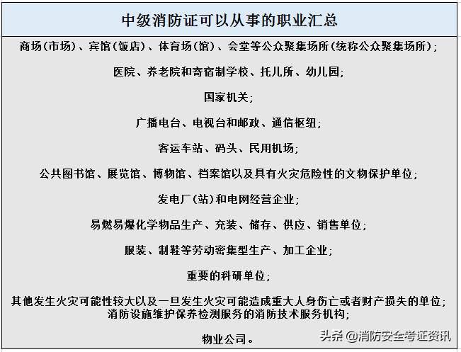 中级消防设施操作员资格证书好考吗？报考条件、证书用途详解