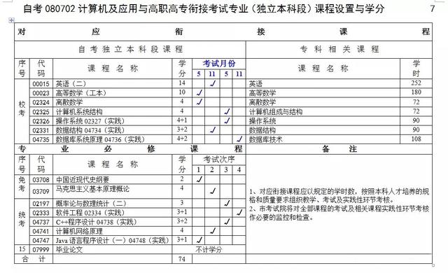 重庆理工大学2022年春季助学自考本科招生简章