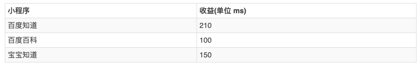 智能小程序新增Page.onInit功能，有效提升性能