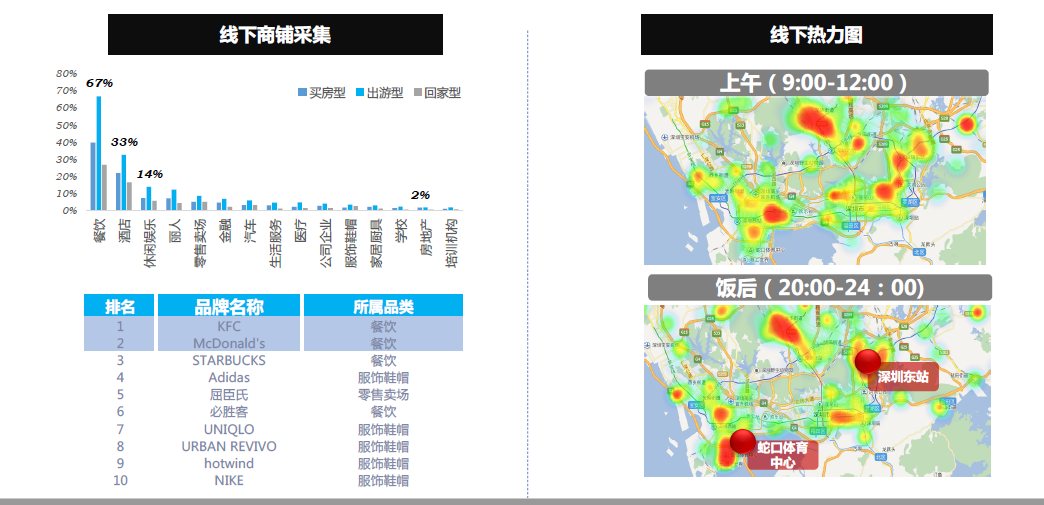 如何做一套有效的数据分析报告