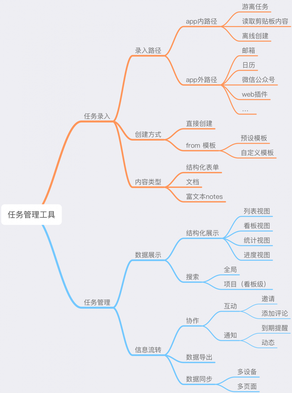 任务管理工具只用来“提高效率”？这样做的企业亏大了