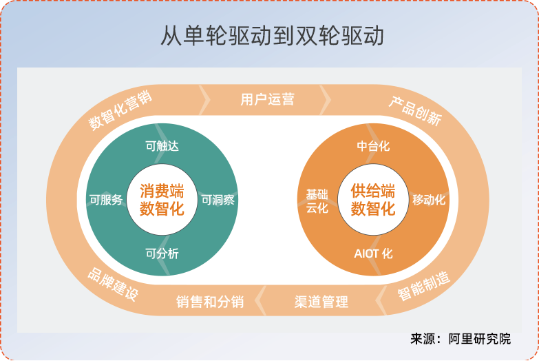 企业数智化转型的五大核心理念|数智洞察