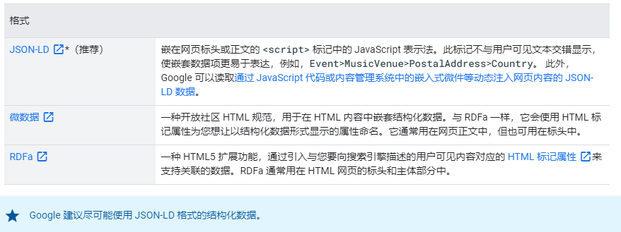 瑞谷海外营销，谷歌SEO一分钟看懂结构化数据