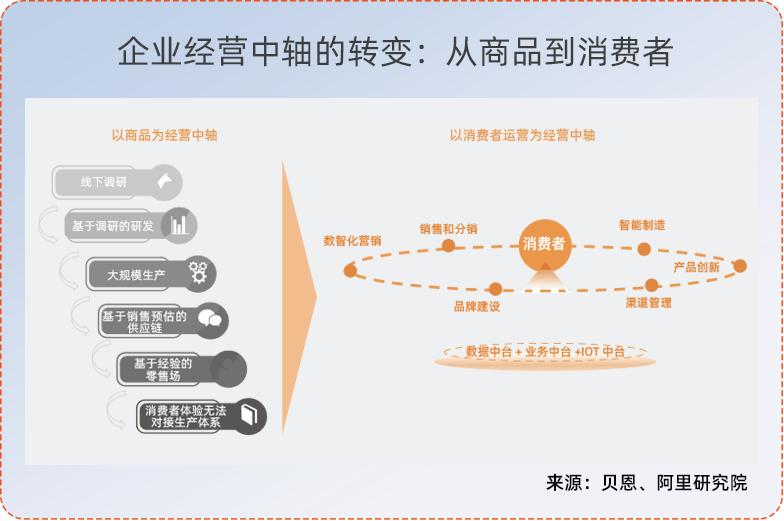 企业数智化转型的五大核心理念|数智洞察