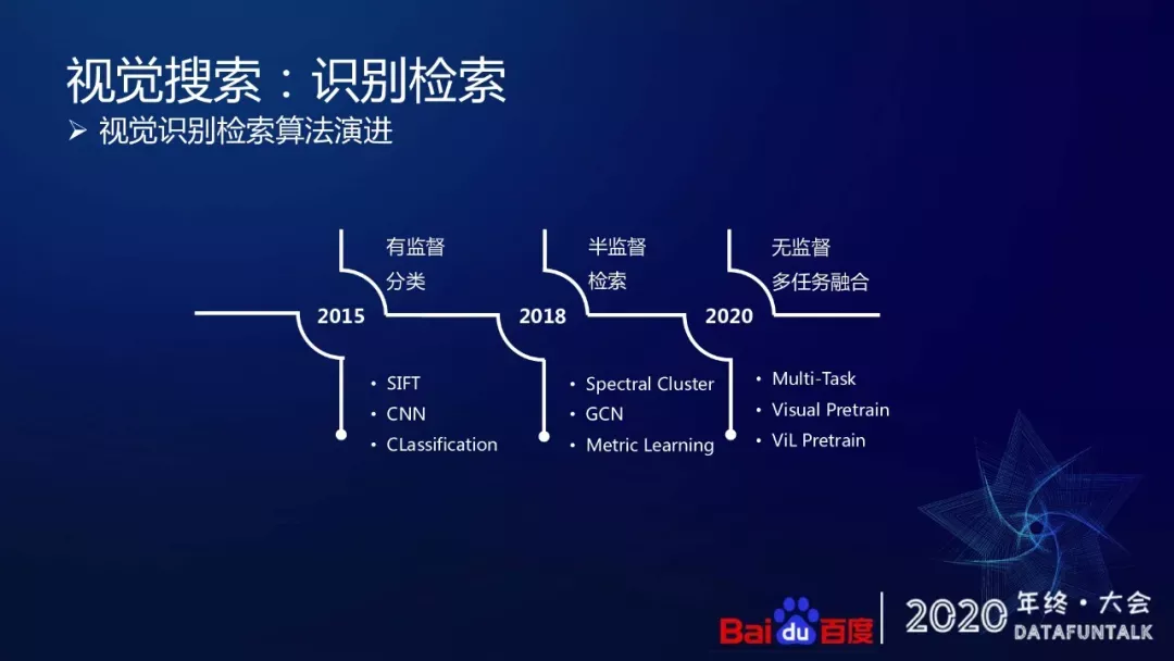 5G+智能时代的多模搜索技术