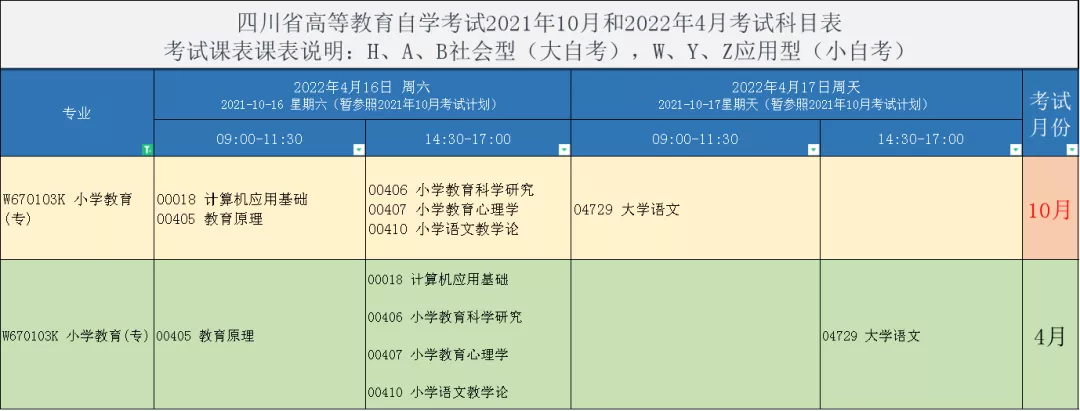 四川自考4月统考即将开启注册，2月底注册4月考试